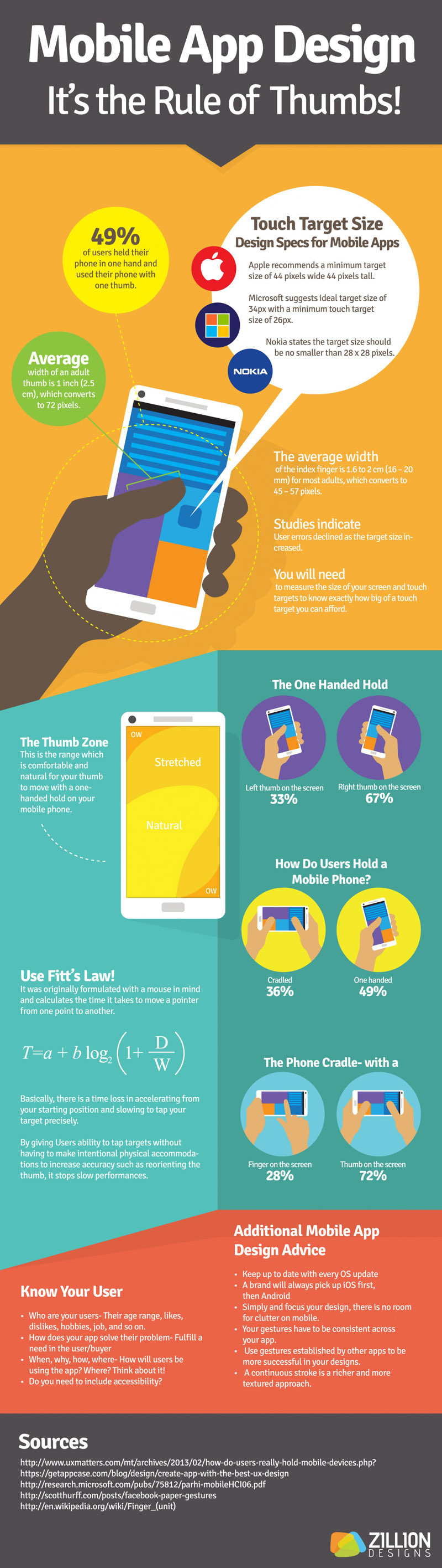 Mobile App Design- It’s the Rule of Thumbs! [Infographic]