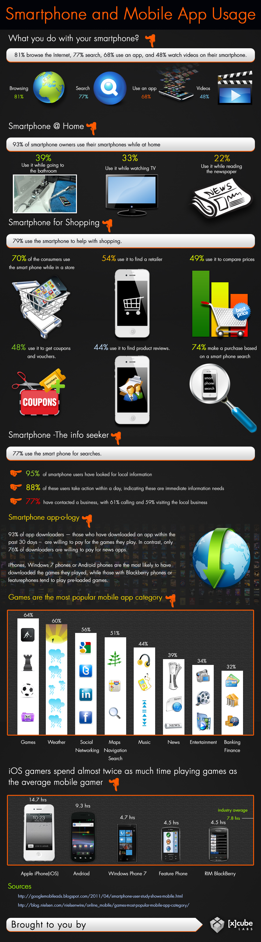 smartphone-app-usage