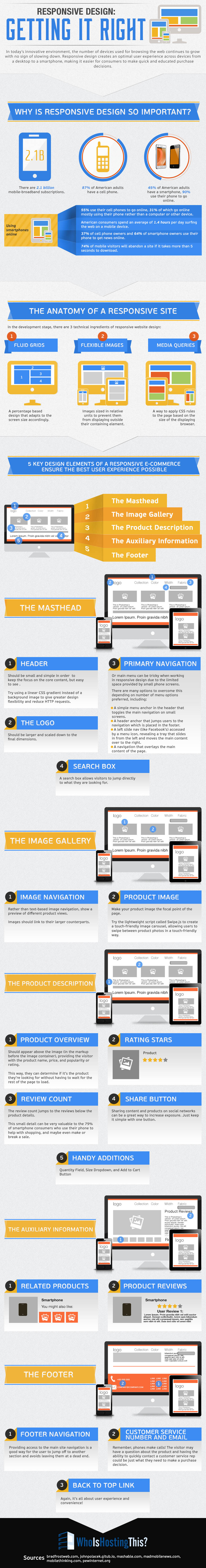 infographic-responsive-design-6001