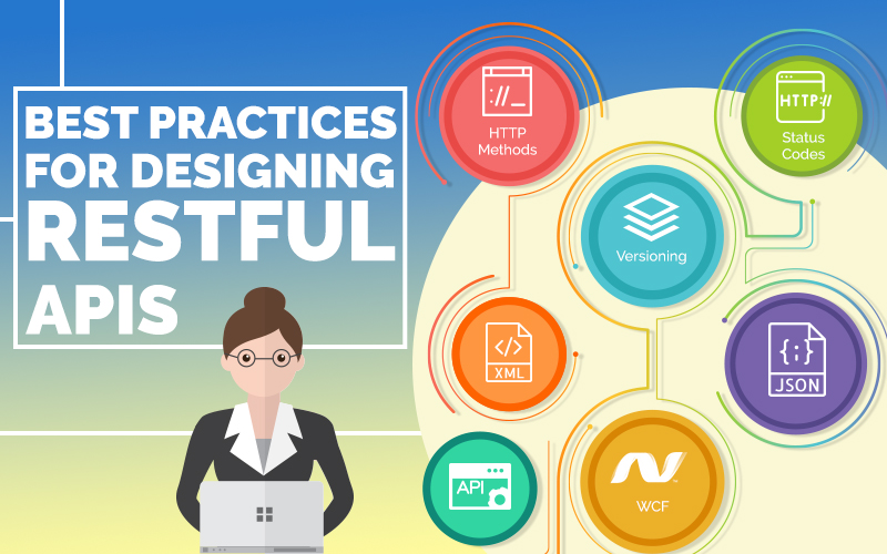 Best-Practices-for-Designing-Restful-APIs