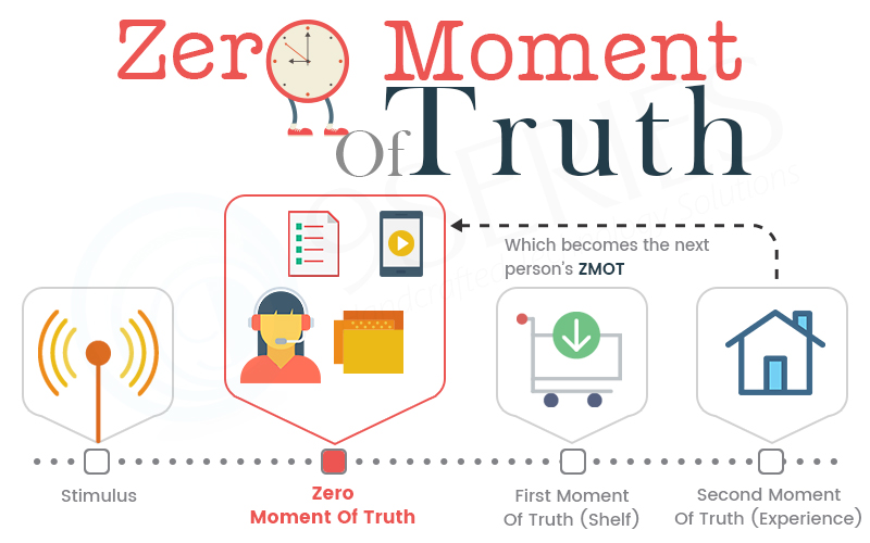 micro moments of truth