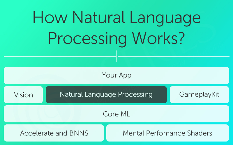 How-Natural-Language-Processing-Works-