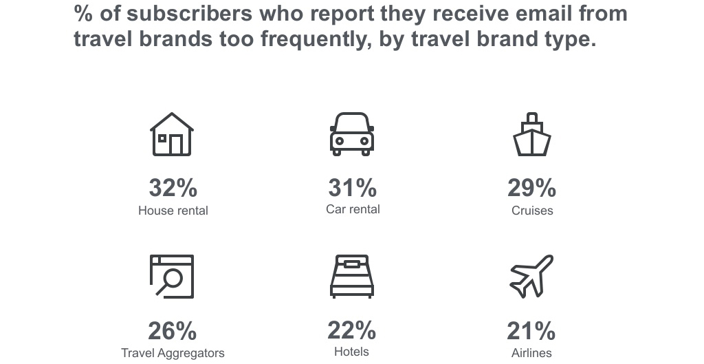 7 Best Newsletter Practices for Travel Industry  9series solutions